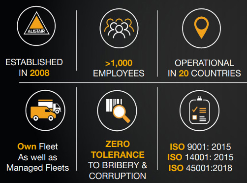 A black-and-white photograph of the pre-war Mombasa Resident Office (1929-1941), a colonial-style building with “MITCHELL COTTS AND CO LTD” written on its facade, and a statue of a man in the foreground.
