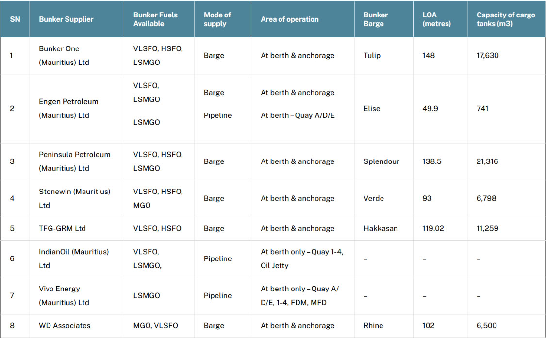 Table listing bunker fuel suppliers operating in Port Louis, Mauritius, including available fuel types, delivery methods, operating areas, bunker barges, and storage capacities.