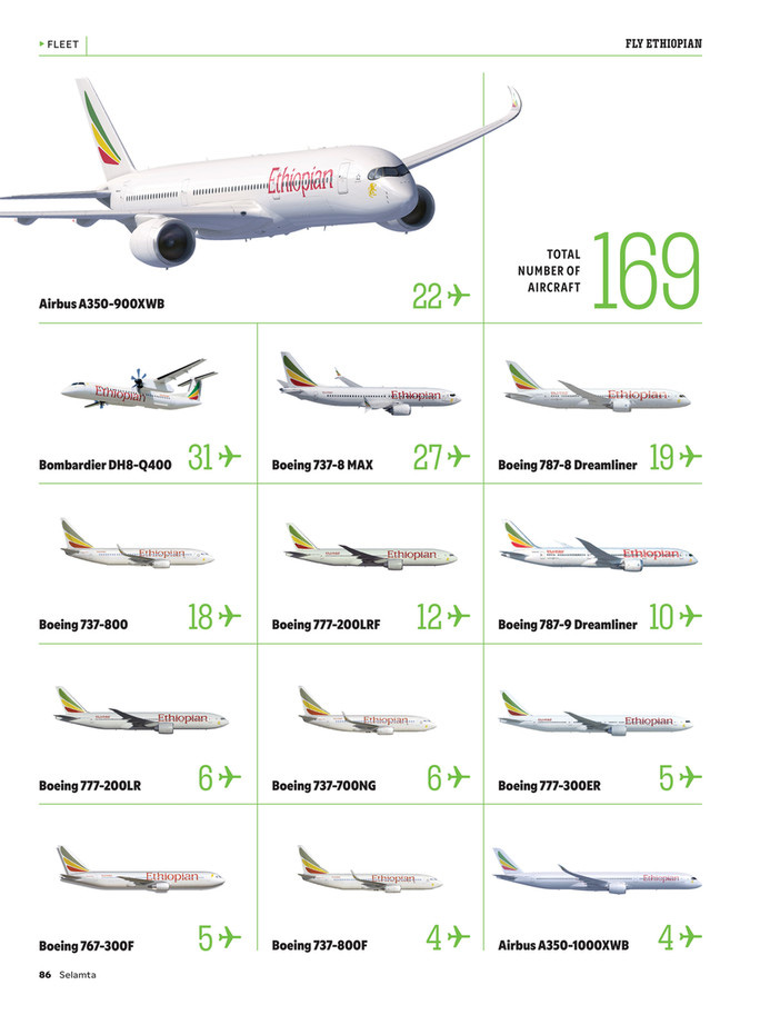 Ethiopian Airlines fleet overview showing aircraft types including Airbus A350, Boeing 787, Boeing 777, and other models.
